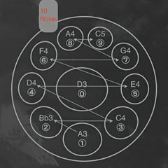 440HZ Steel Tongue Drum Percussion Instrument Handpan Drum in D Minor 10 Notes 440HZ Steel Tongue Drum Percussion Instrument Handpan Drum in D Minor 10 Notes