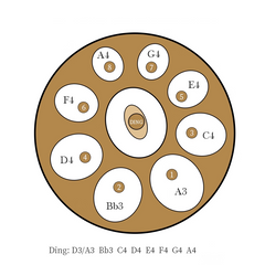 18IN Kurd D Minor 9 Notes Handpan Drum 440HZ Steel Tongue Drum